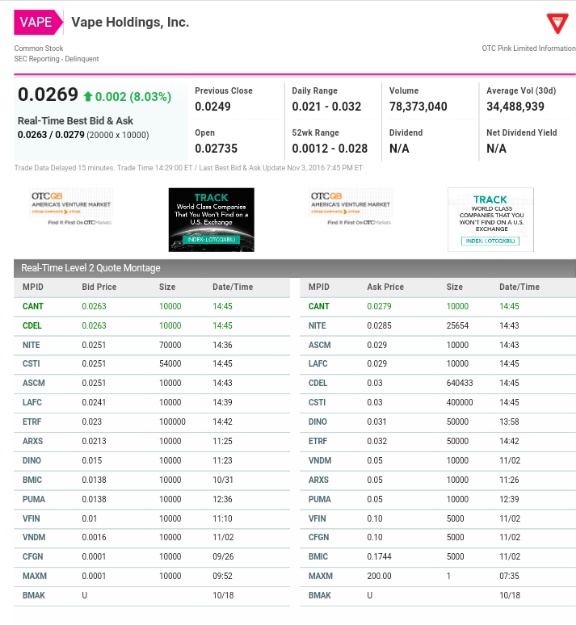 Vape Holdings mit positiven Signalen und Comeback? 949992