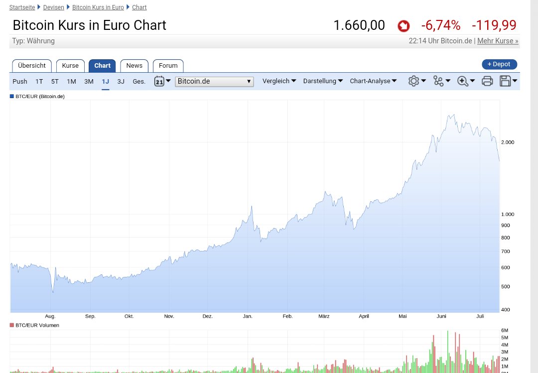Der USA Bären-Thread 1001774