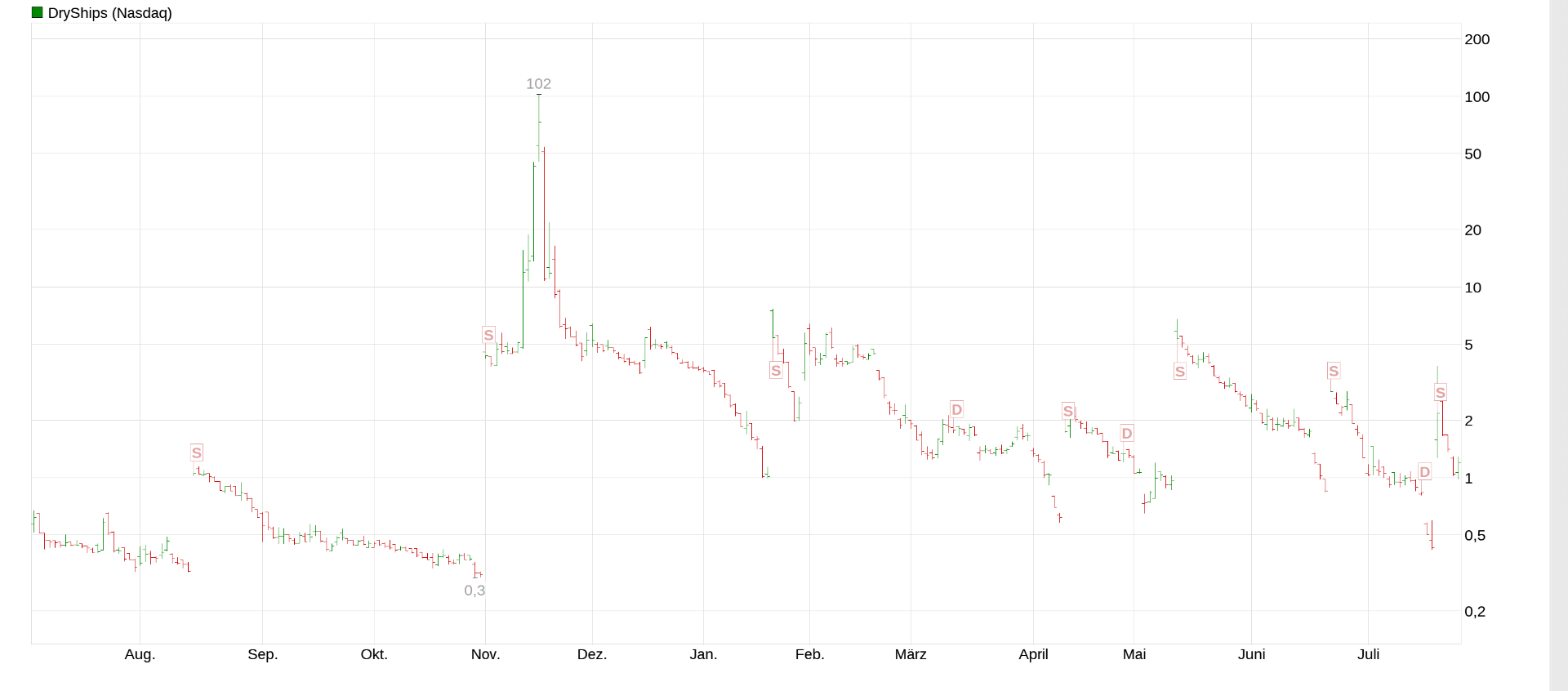 Der USA Bären-Thread 1003980