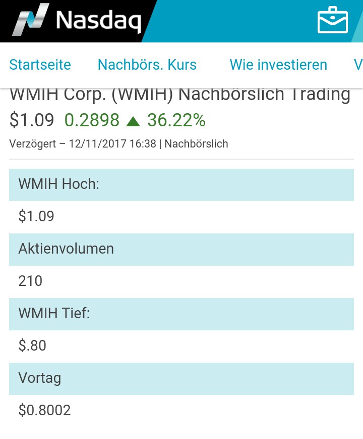 COOP News (ehemals: Wamu /WMIH) 1029415