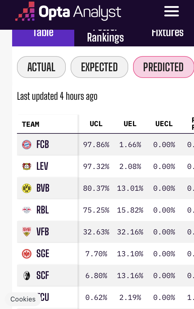 14 Gründe für ein Investment in BVB. 1448333