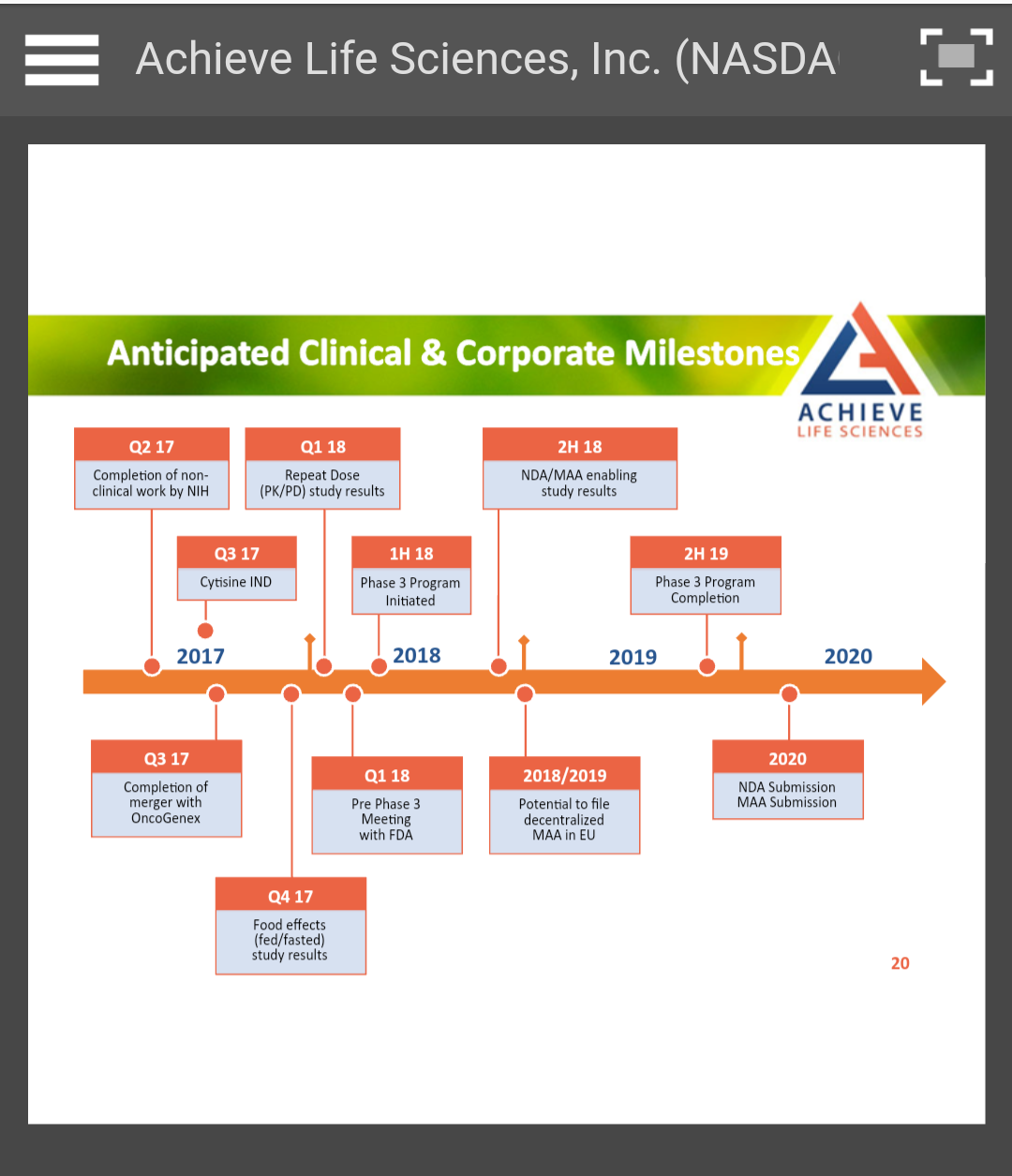 Oncogenex Pharma wird ACHIEVE LIFE SCIE. 1036167
