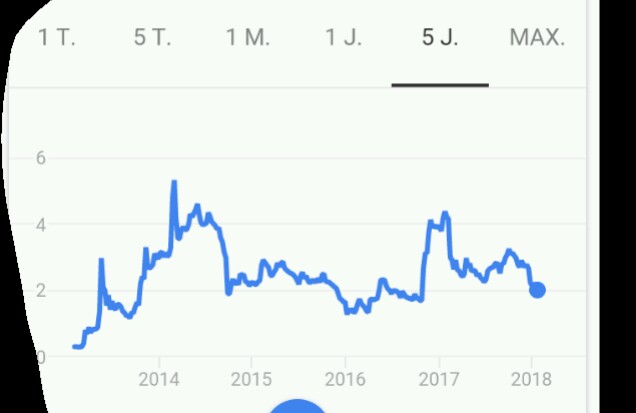 Potential ohne ENDE? 1039046