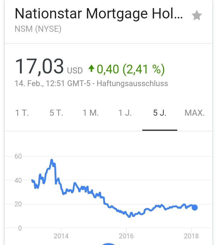 COOP News (ehemals: Wamu /WMIH) 1040829