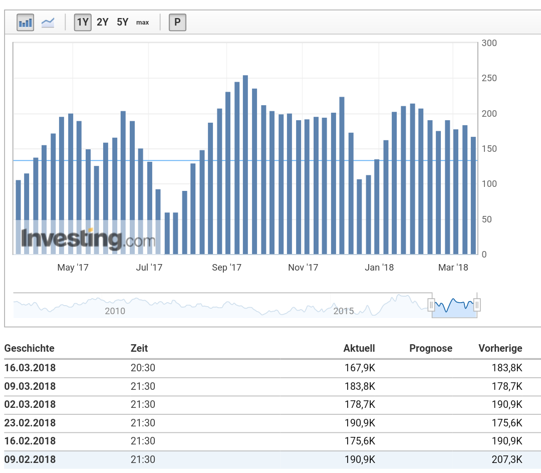 Barrick Gold 2.0 1045630