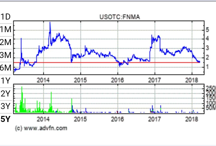 Potential ohne ENDE? 1046378