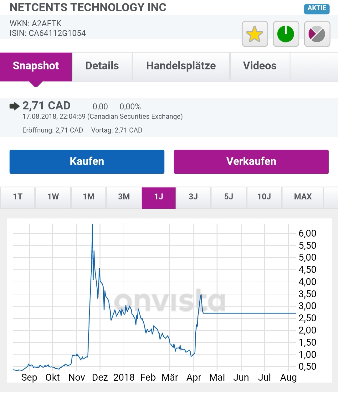 Netcents Technology Thread moderiert A2AFTK 1070024