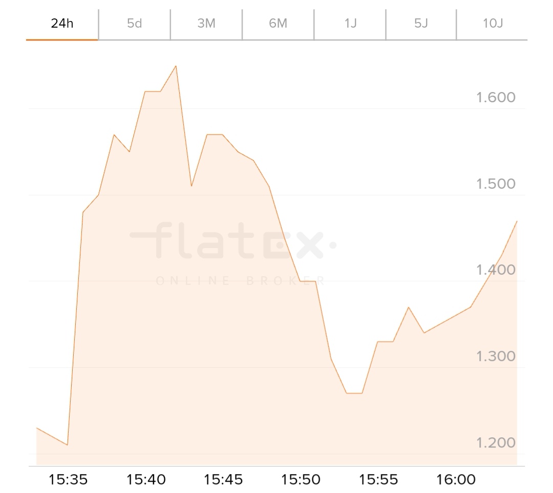 Netcents Technology Thread moderiert A2AFTK 1071024
