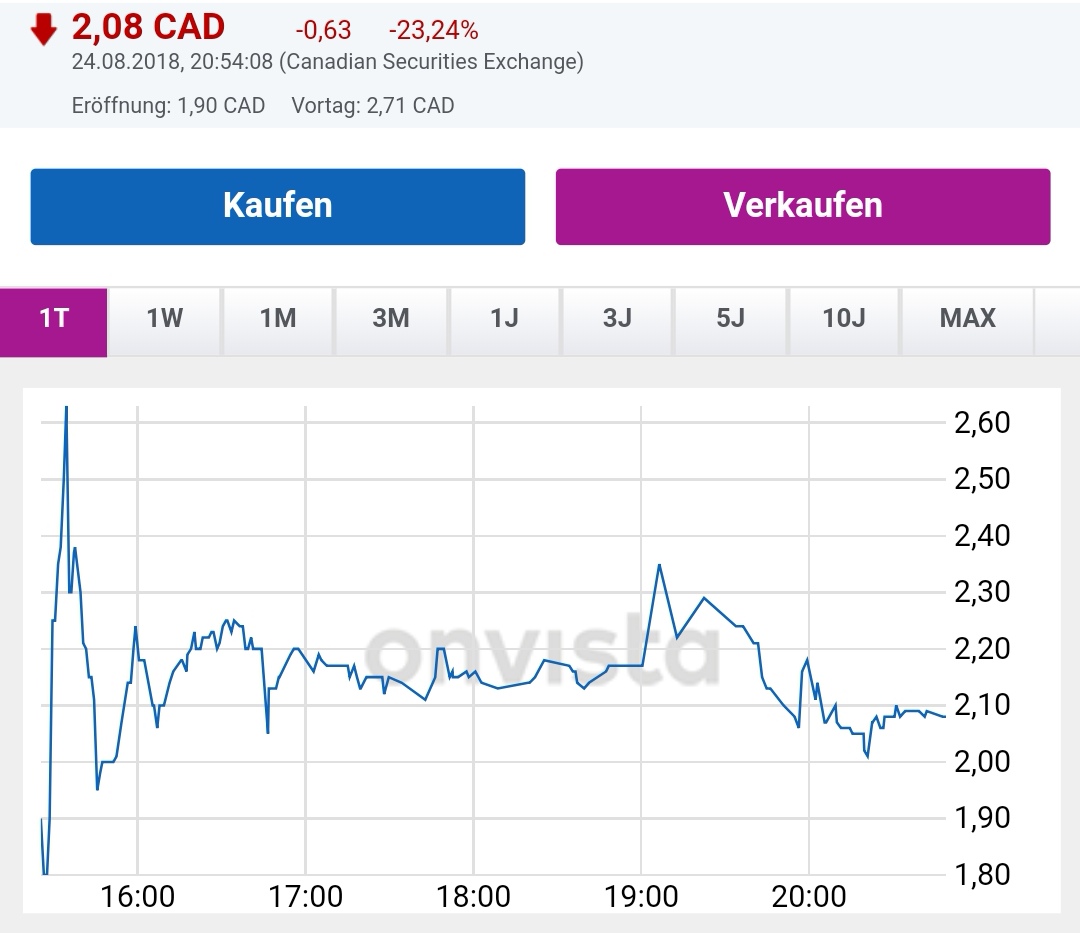 Netcents Technology Thread moderiert A2AFTK 1071076