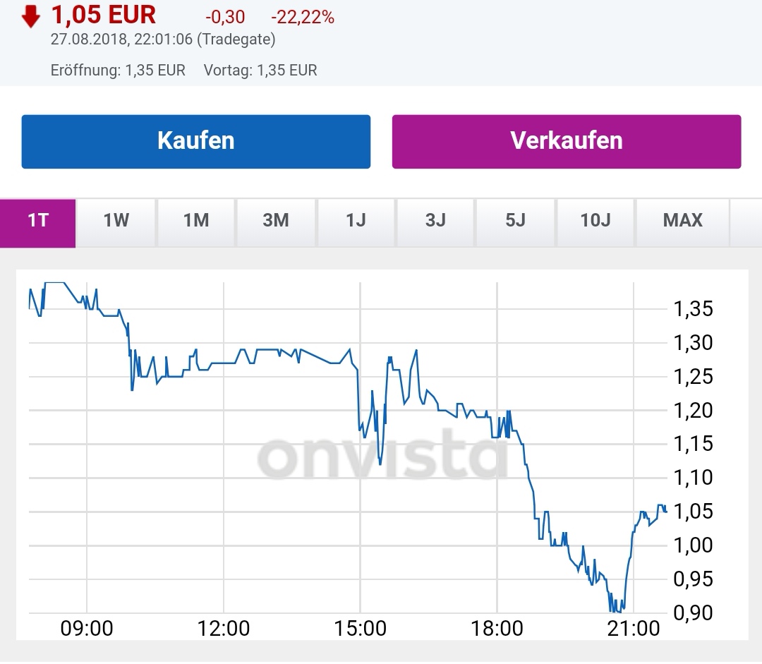 Netcents Technology Thread moderiert A2AFTK 1071435
