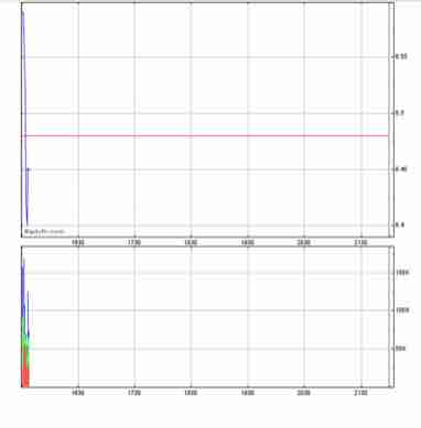 Potential ohne ENDE? 1483963