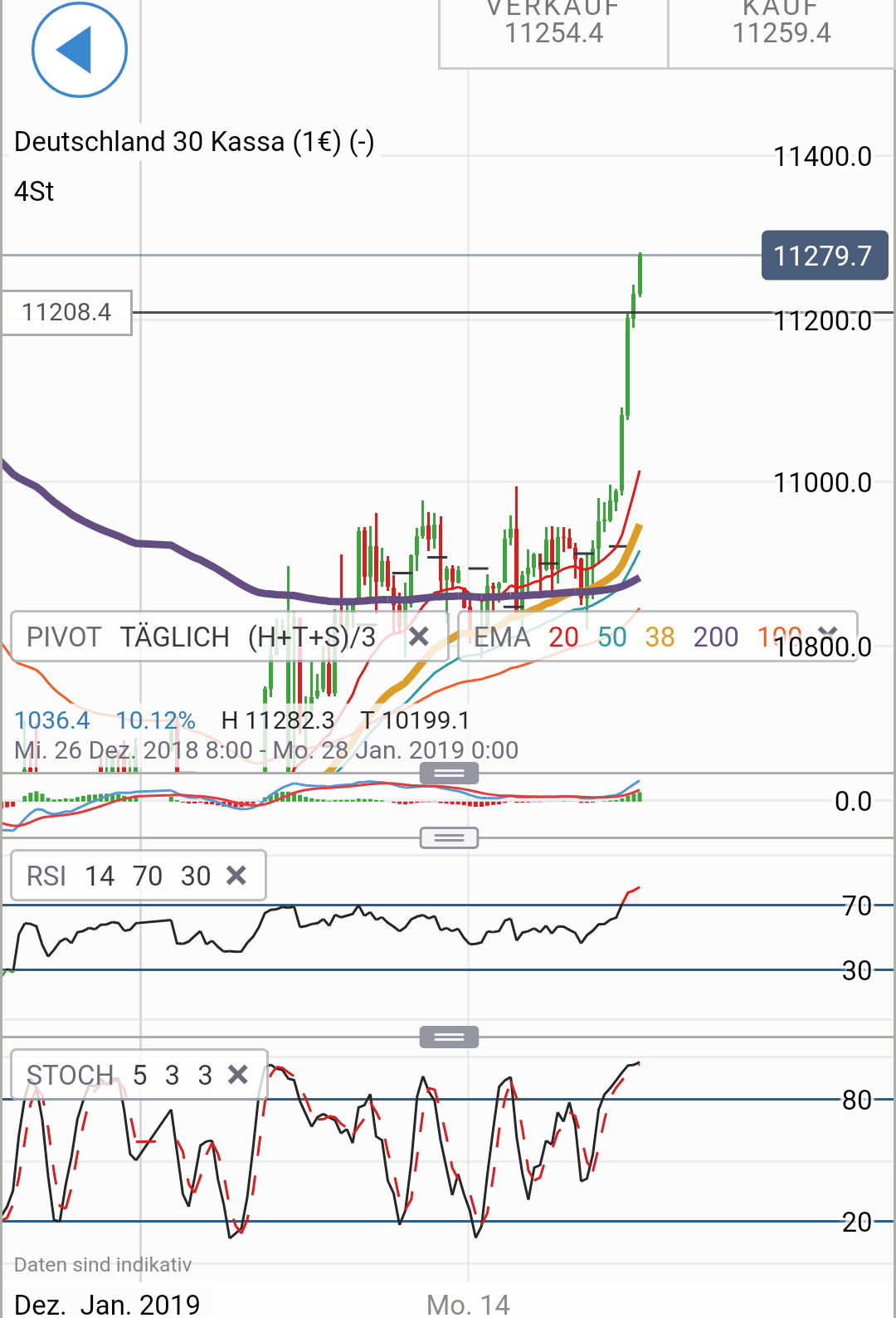 Krofitime Trading 1092330