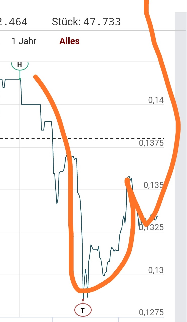 Steinhoff International Holdings N.V. 1099006