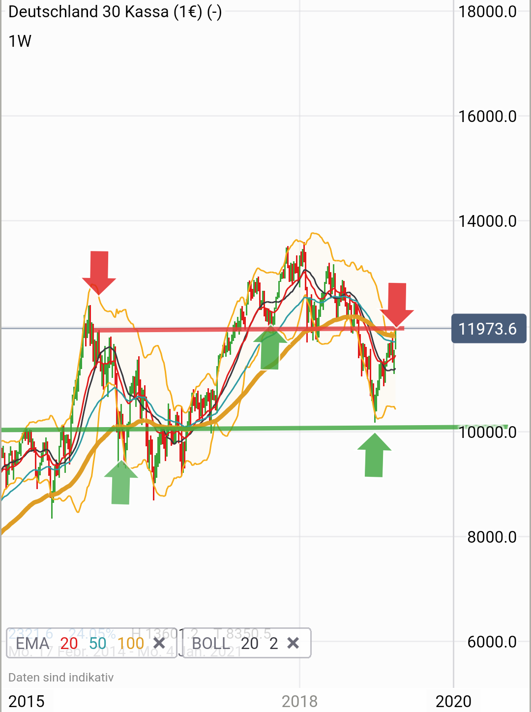 QV ultimate (unlimited) 1105862