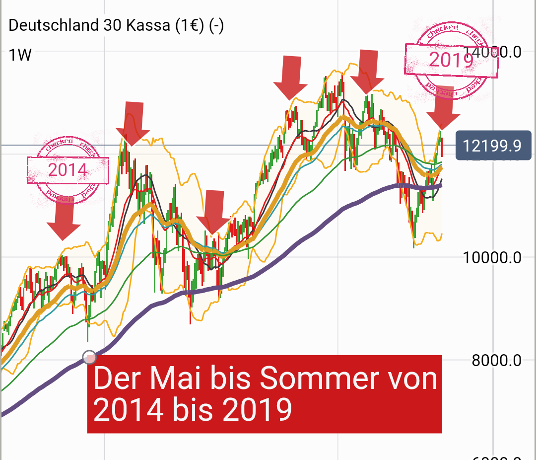 2019 QV-GDAXi-DJ-GOLD-EURUSD- JPY 1111873