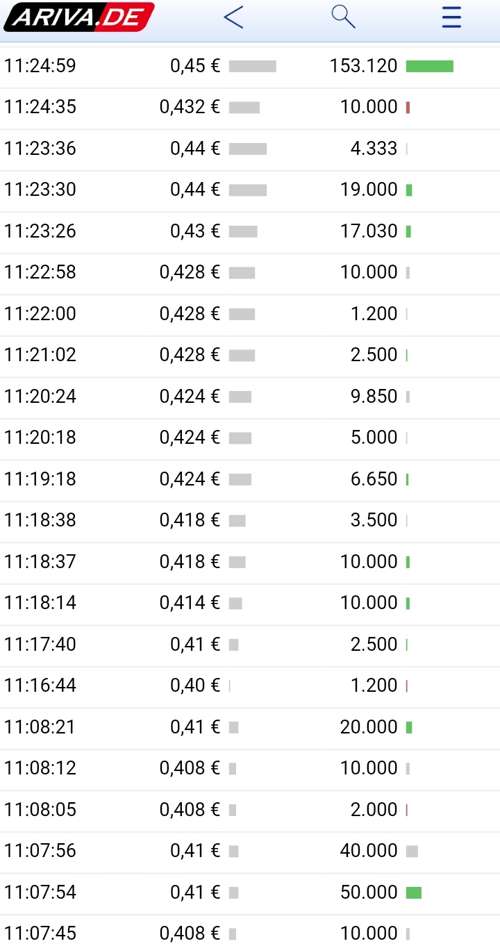 Proton Power neue Nachrichten neuer Kurs 1114697