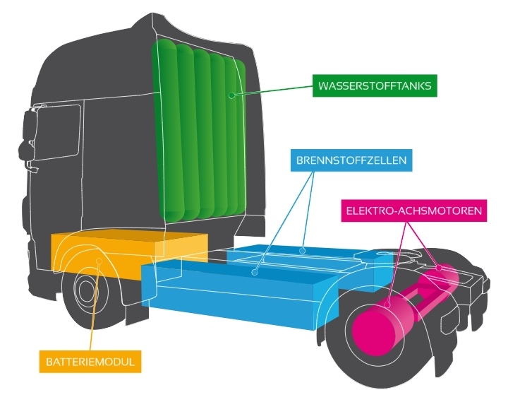 Proton Power neue Nachrichten neuer Kurs 1114907