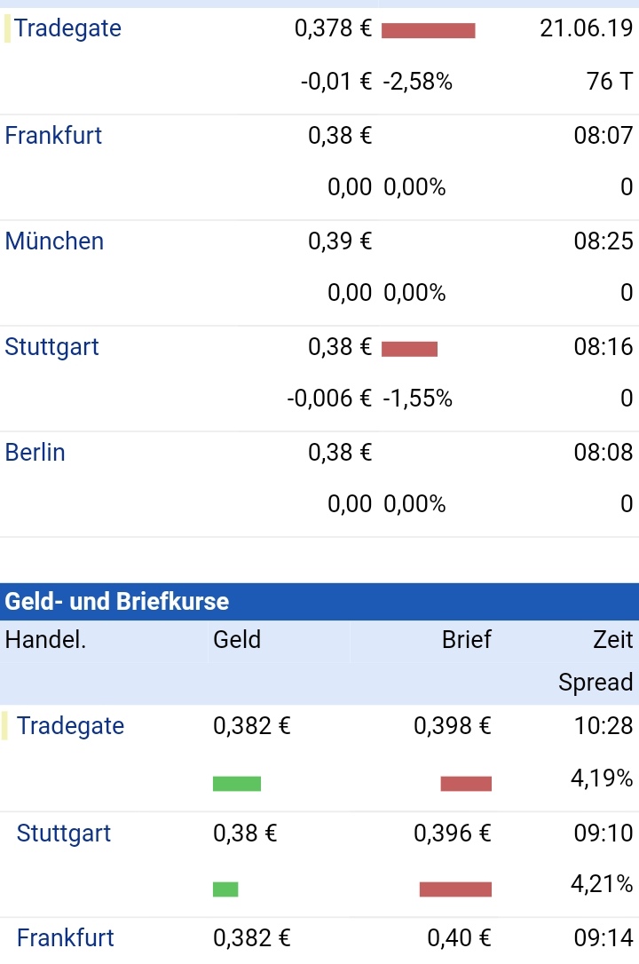 Proton Power neue Nachrichten neuer Kurs 1120970