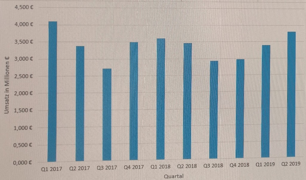 Norcom hebt ab - 525030 1122088