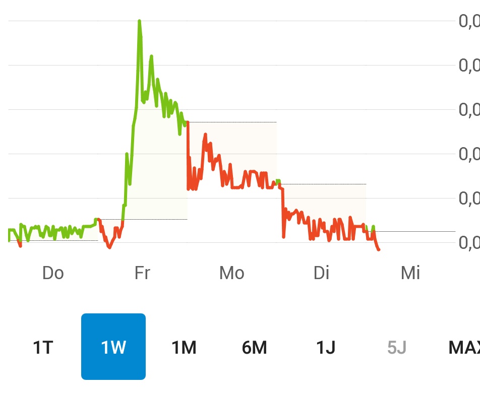 Steinhoff International Holdings N.V. 1123585