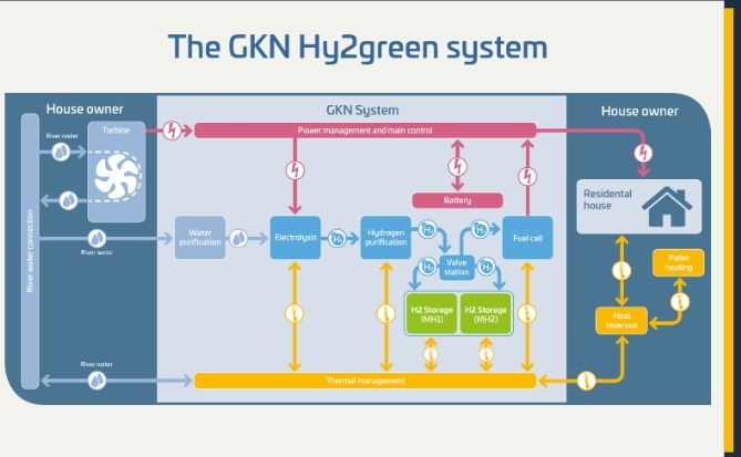 Proton Power neue Nachrichten neuer Kurs 1125055