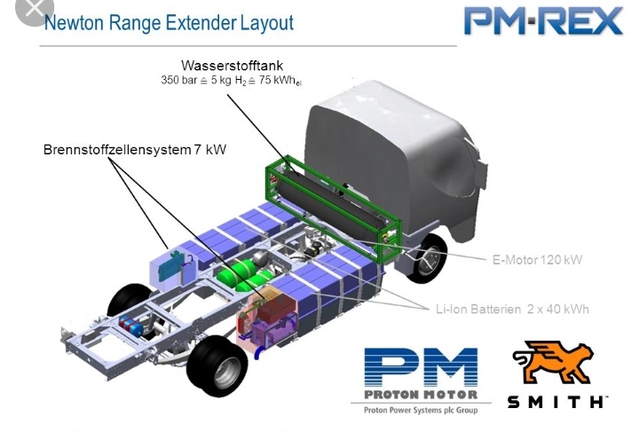 Proton Power neue Nachrichten neuer Kurs 1128061