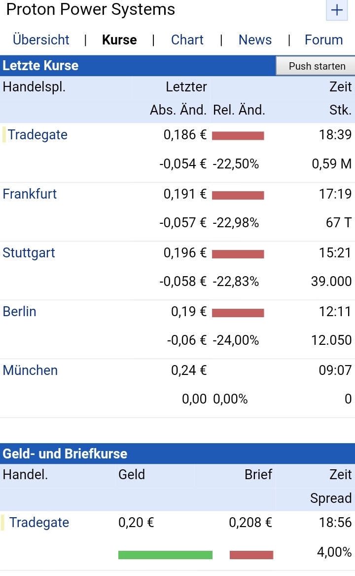 Proton Power neue Nachrichten neuer Kurs 1128920