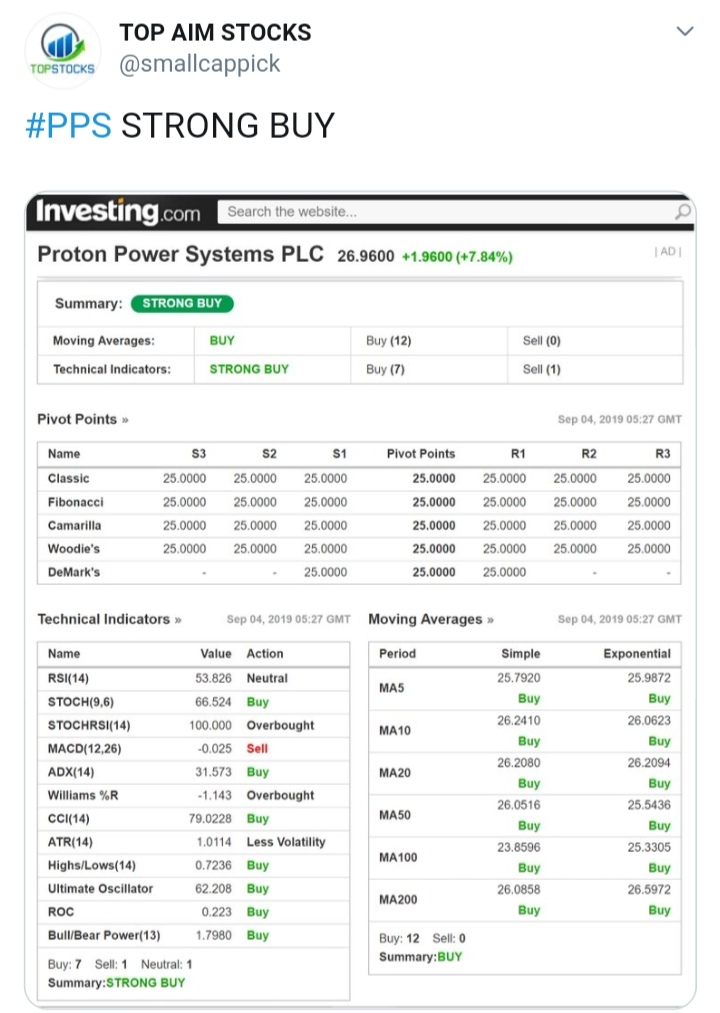 Proton Power neue Nachrichten neuer Kurs 1132051