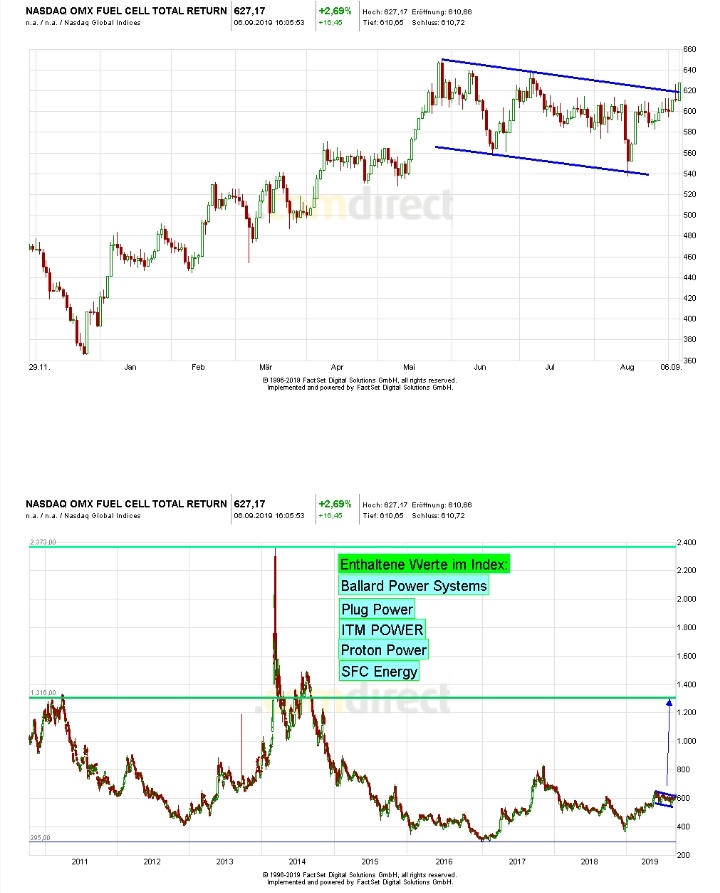 Proton Power neue Nachrichten neuer Kurs 1132675