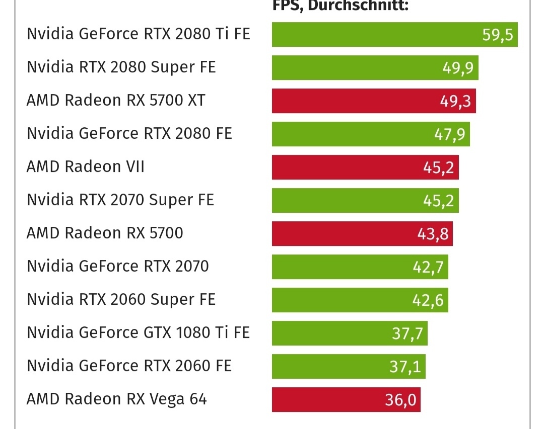 Mit Lisa Su und 7nm zum Next Horizon 1153163