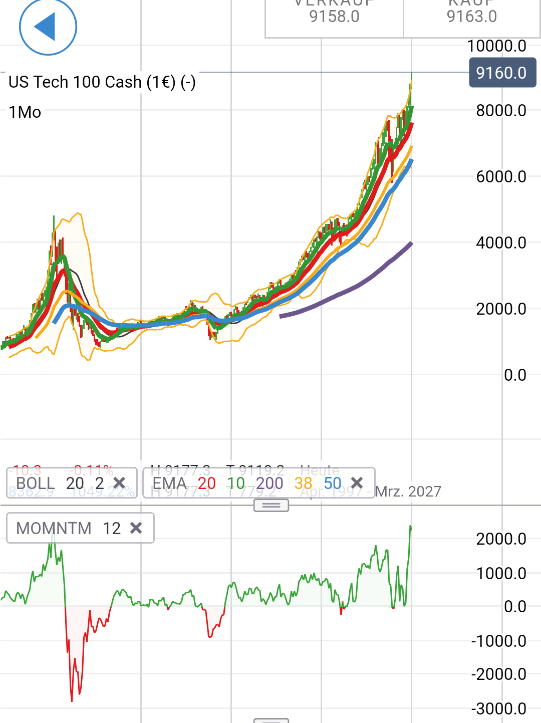 2020 QV-GDAXi-DJ-GOLD-EURUSD-JPY 1154389