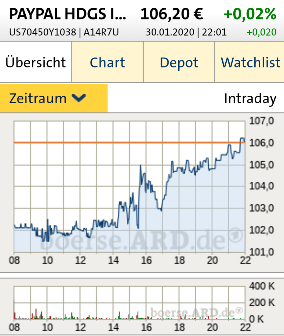 Wirecard 2014 - 2025 1156839