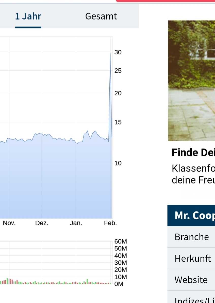 COOP News (ehemals: Wamu /WMIH) 1157745