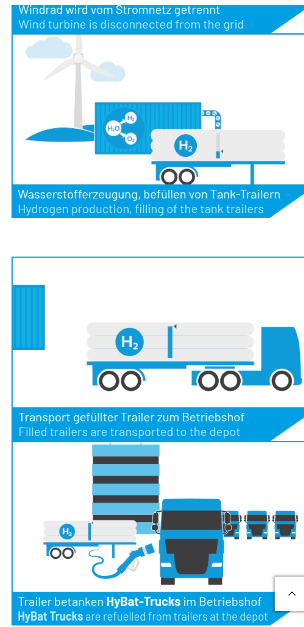 Proton Power neue Nachrichten neuer Kurs 1163239