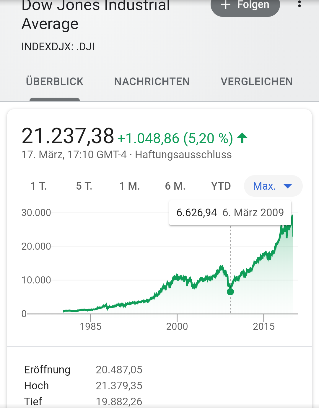 DAX - 11 Jahre Hausse 1167142