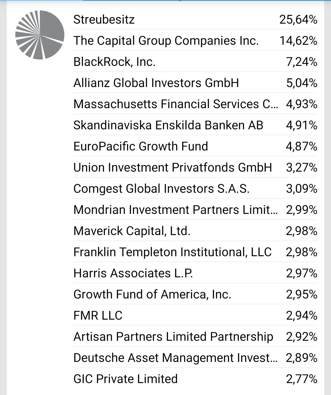 Daimler 2011 Daimler 2011 Daimler 2011 1179178