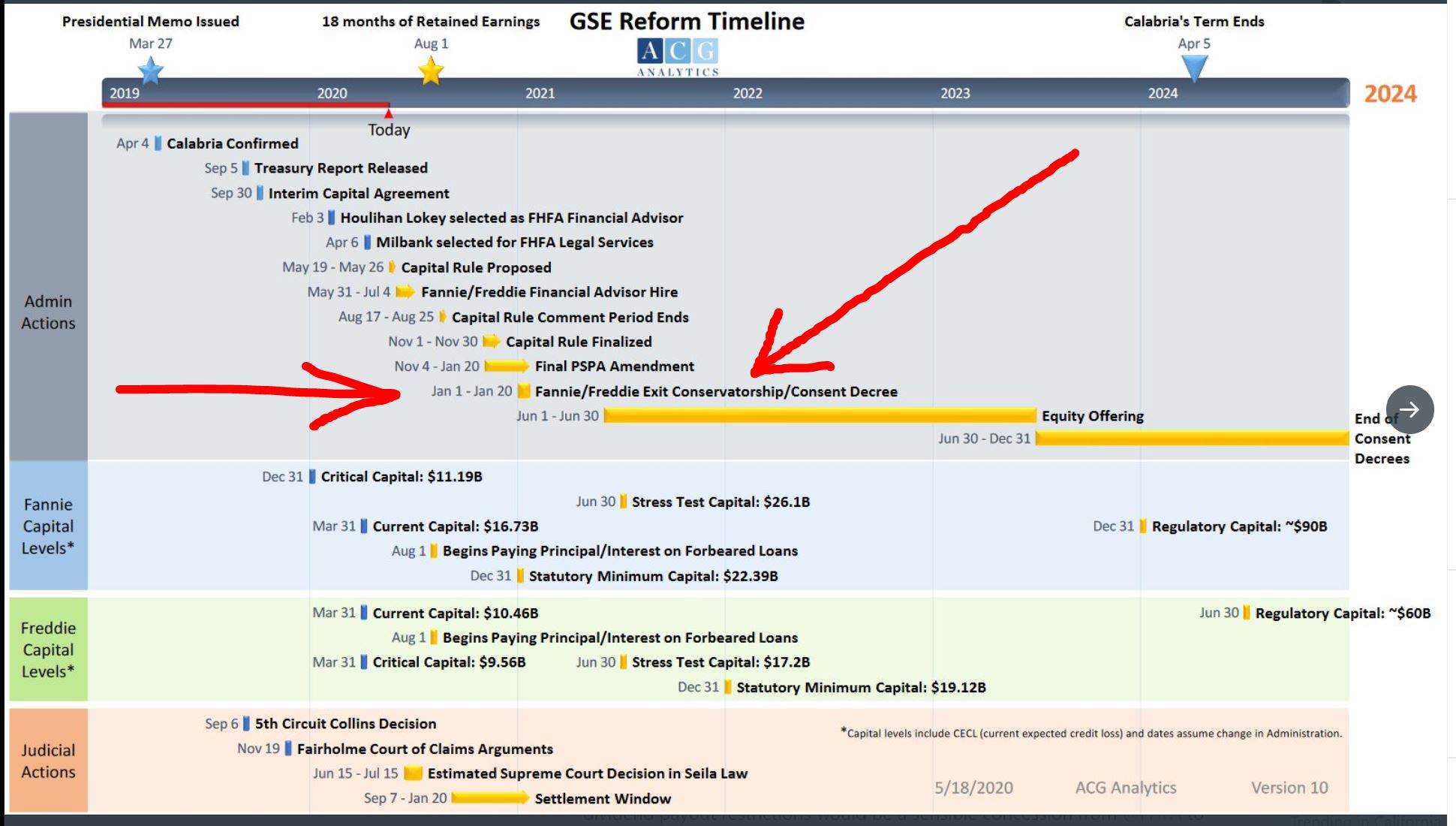 Potential ohne ENDE? 1180094