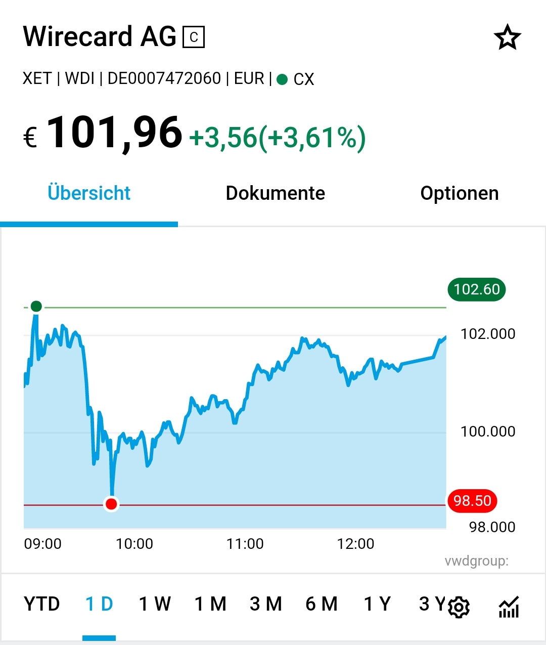 Meine Wirecard-Gewinne - Thread! 1185097