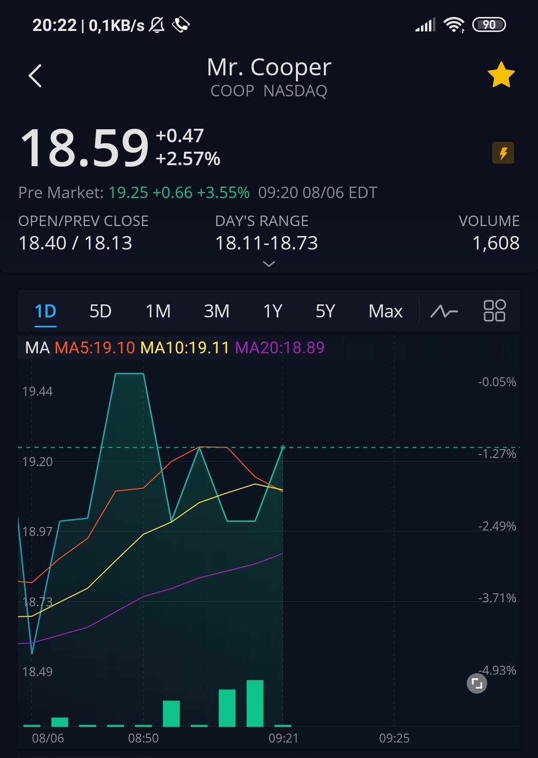 COOP News (ehemals: Wamu /WMIH) 1194560