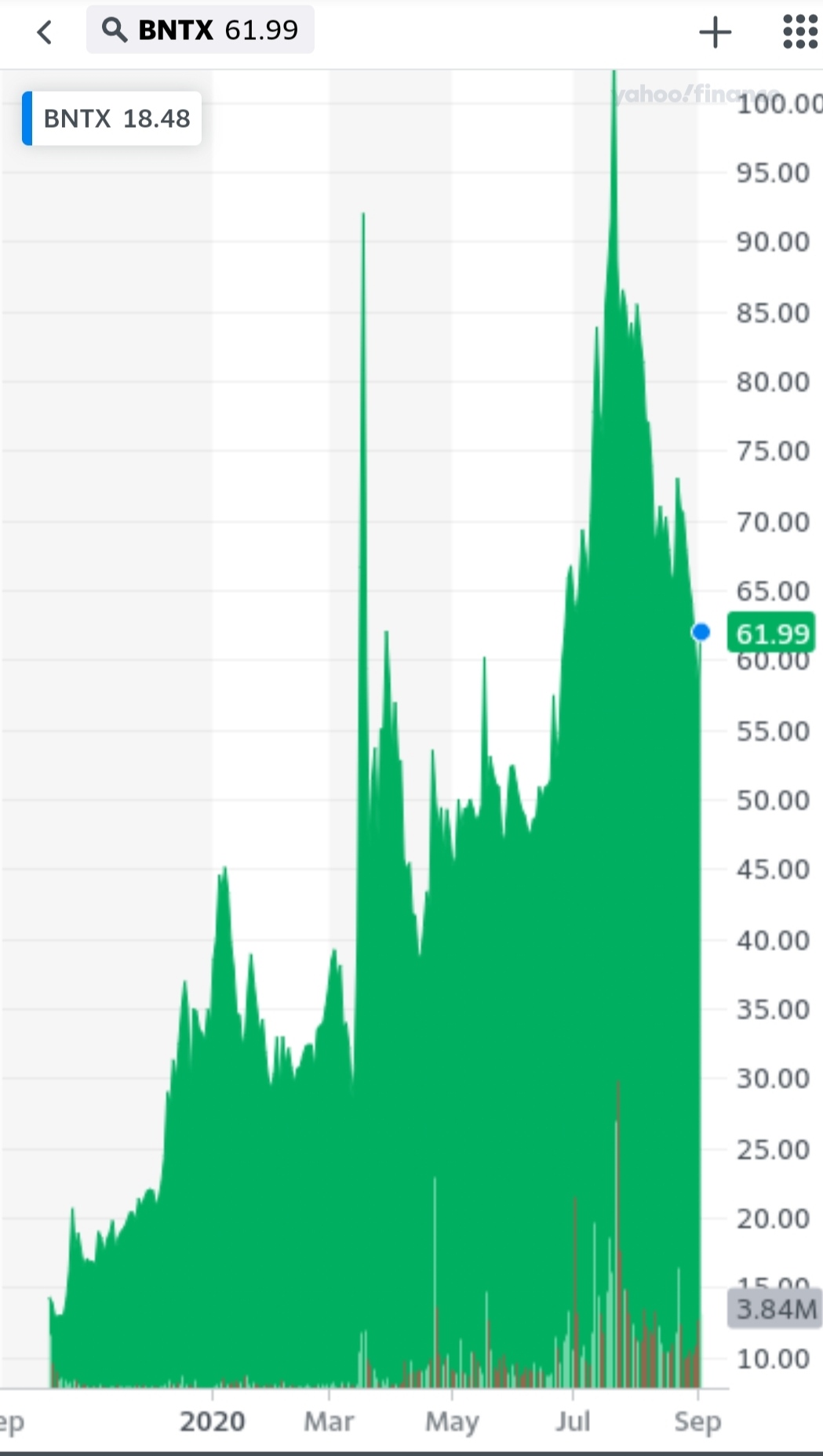 Biotech-Star BioNTech aus Mainz 1199623