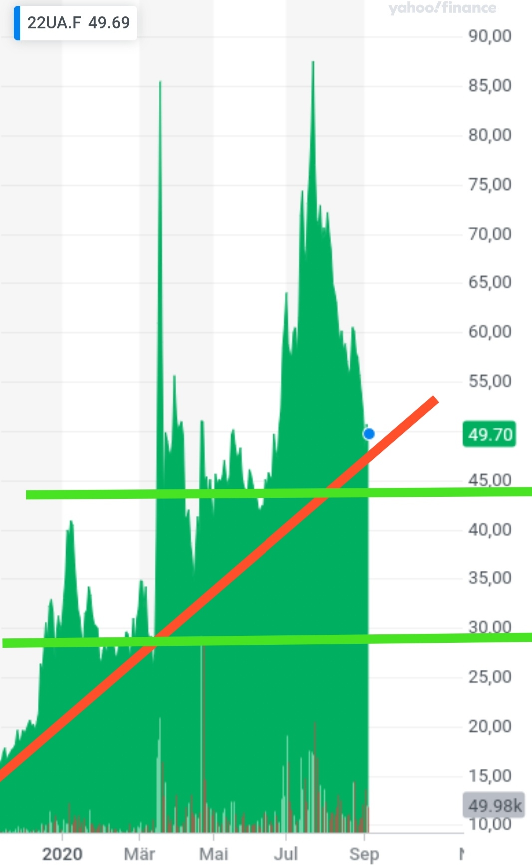 Biotech-Star BioNTech aus Mainz 1199638