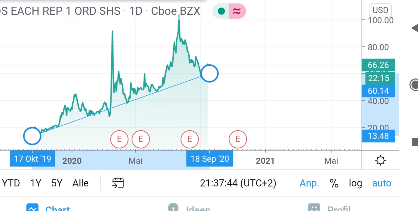 Biotech-Star BioNTech aus Mainz 1201591