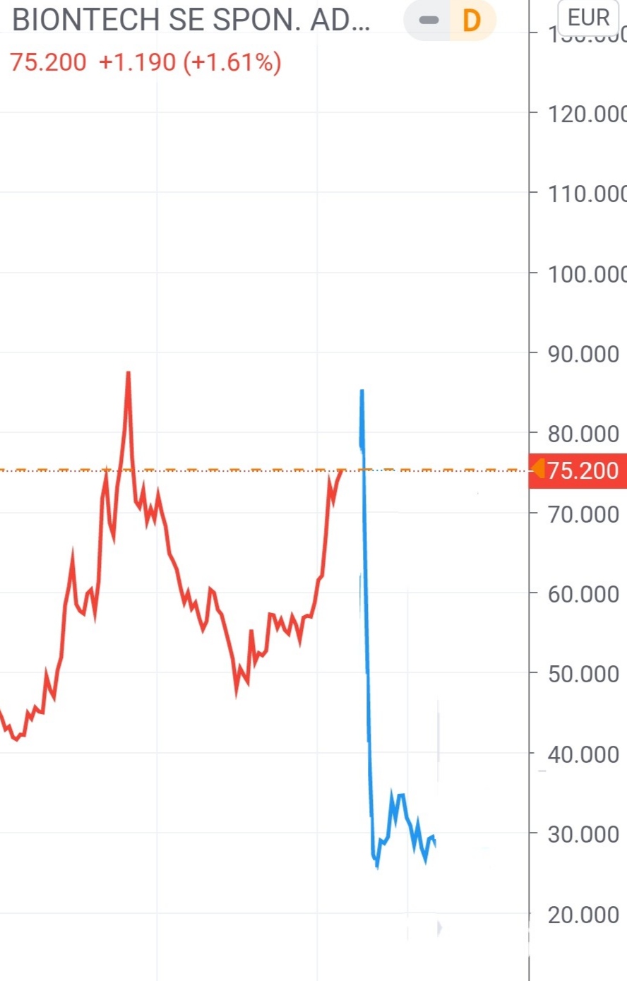 Biotech-Star BioNTech aus Mainz 1208064