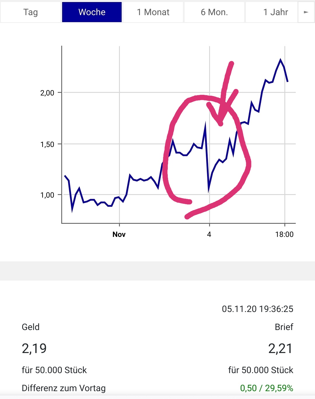 Börse ein Haifischbecken: Trade was du siehst 1211305