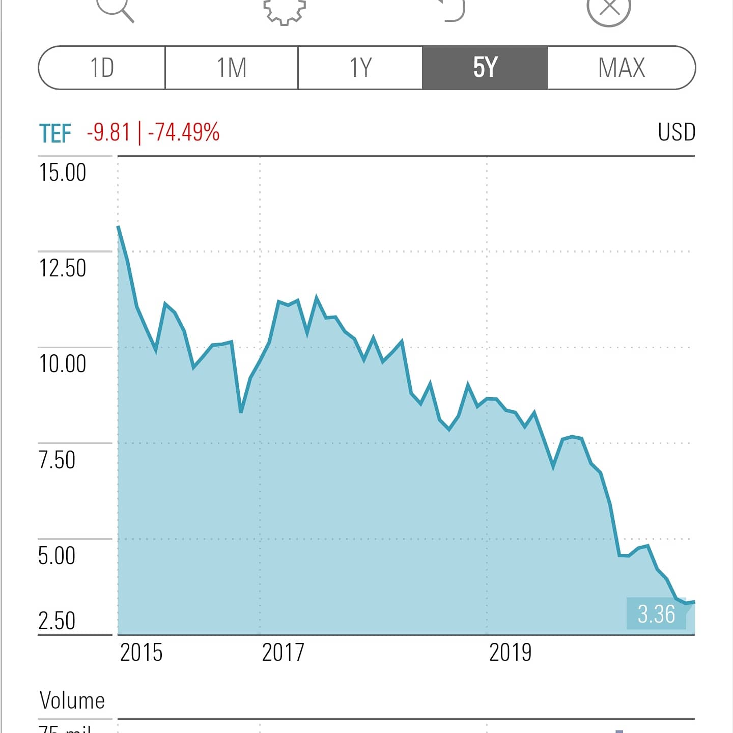 Telefonica SA 1211706