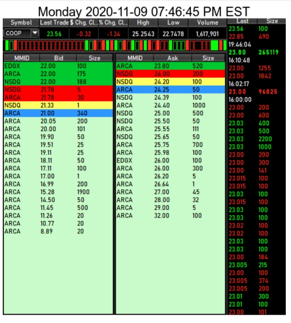 COOP News (ehemals: Wamu /WMIH) 1212309