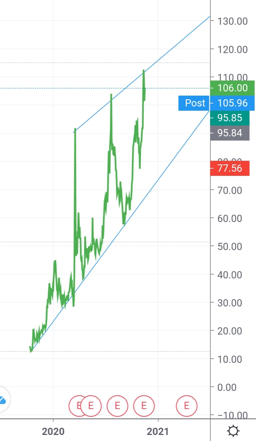 Biotech-Star BioNTech aus Mainz 1213285