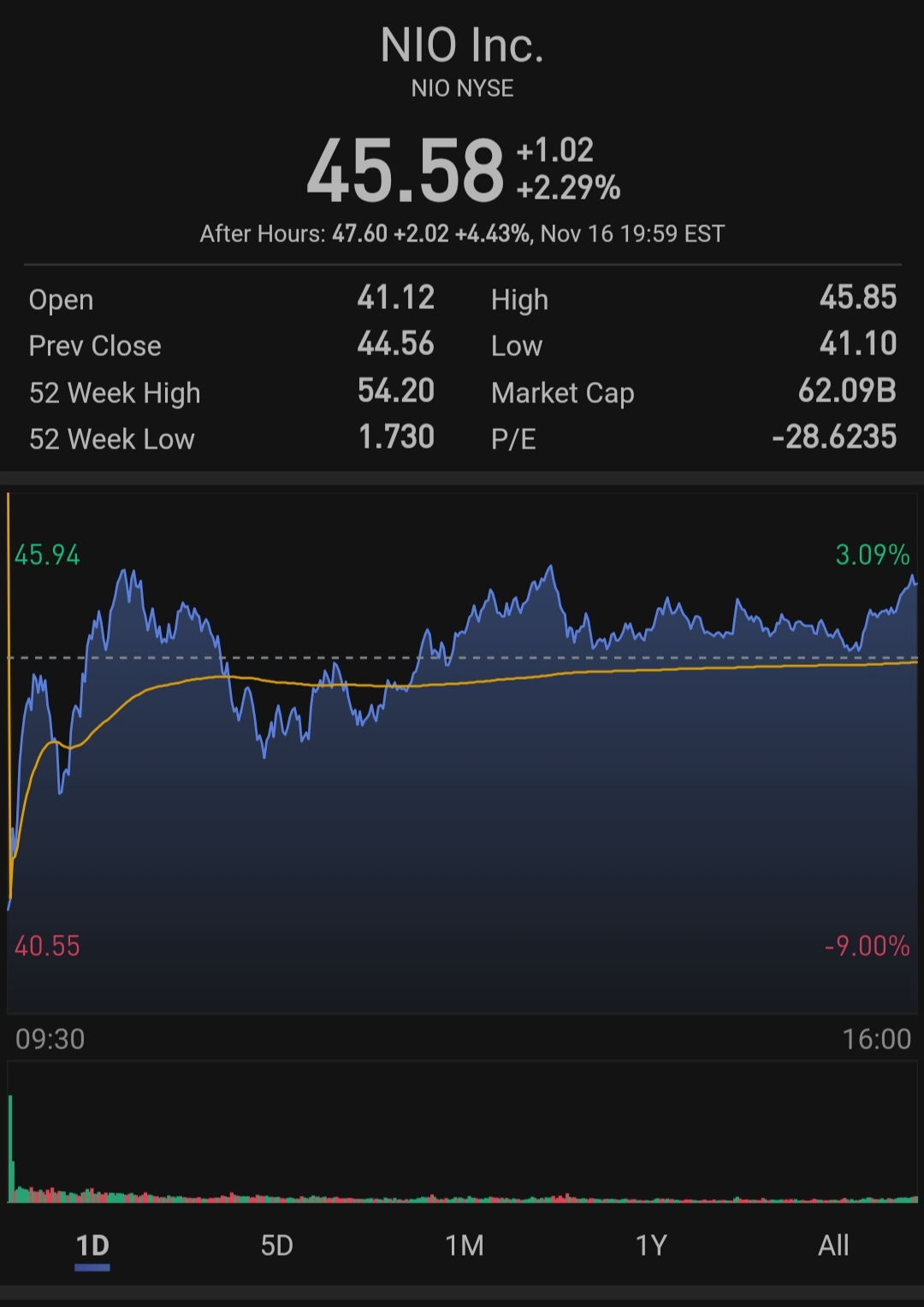 Überrollt NIO bald Tesla? 1213791