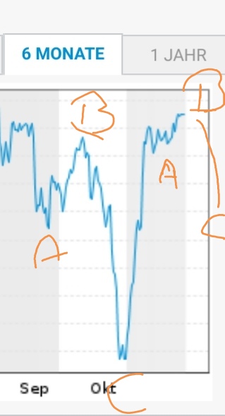 Börse ein Haifischbecken: Trade was du siehst 1216145
