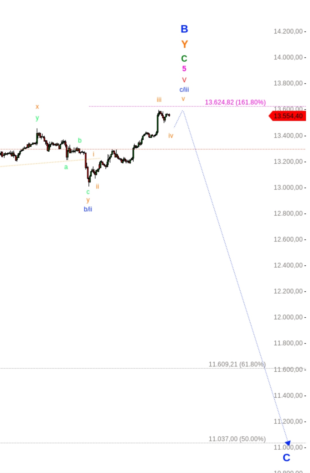 Börse ein Haifischbecken: Trade was du siehst 1220437